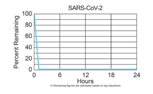 Third Party Testing Results